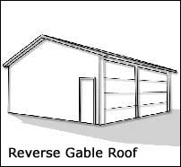 Image of Reverse Gable Roof Design